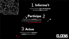 Eleccions de delegats/des. Curs 18/19