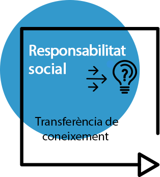 Linia estratègica Responsabilitat social