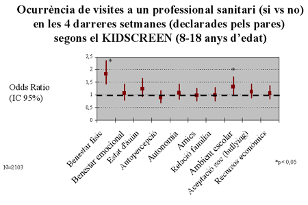Kidscreen: Gràfic 2