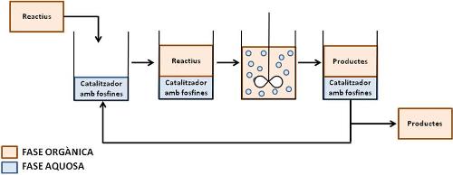 catalizadors2