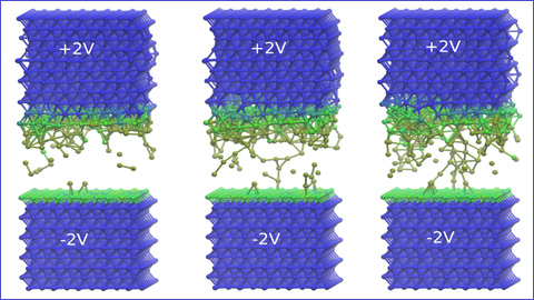 Figura adaptada d'ACS Nano 2021, 15, 8, 12945-12954