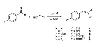 Organocatalitzadors reciclables