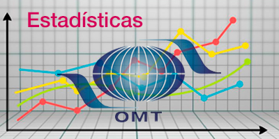 Estadísticas de la Organización Mundial del Turismo