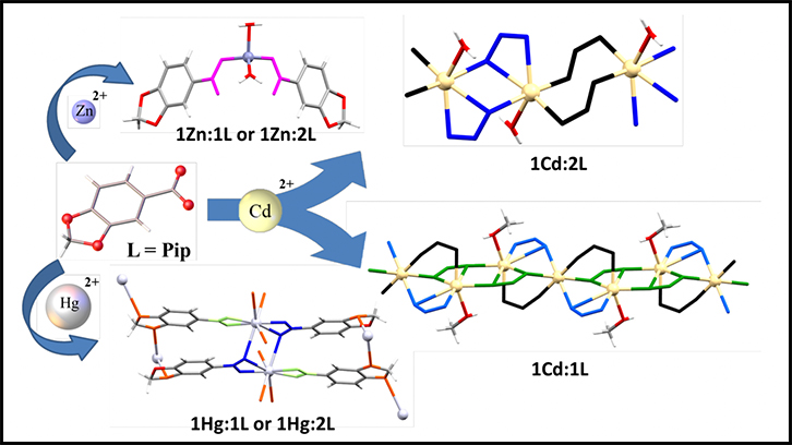 piperonilicacid