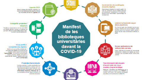 Projectes de les biblioteques universitàries en els propers 10 anys