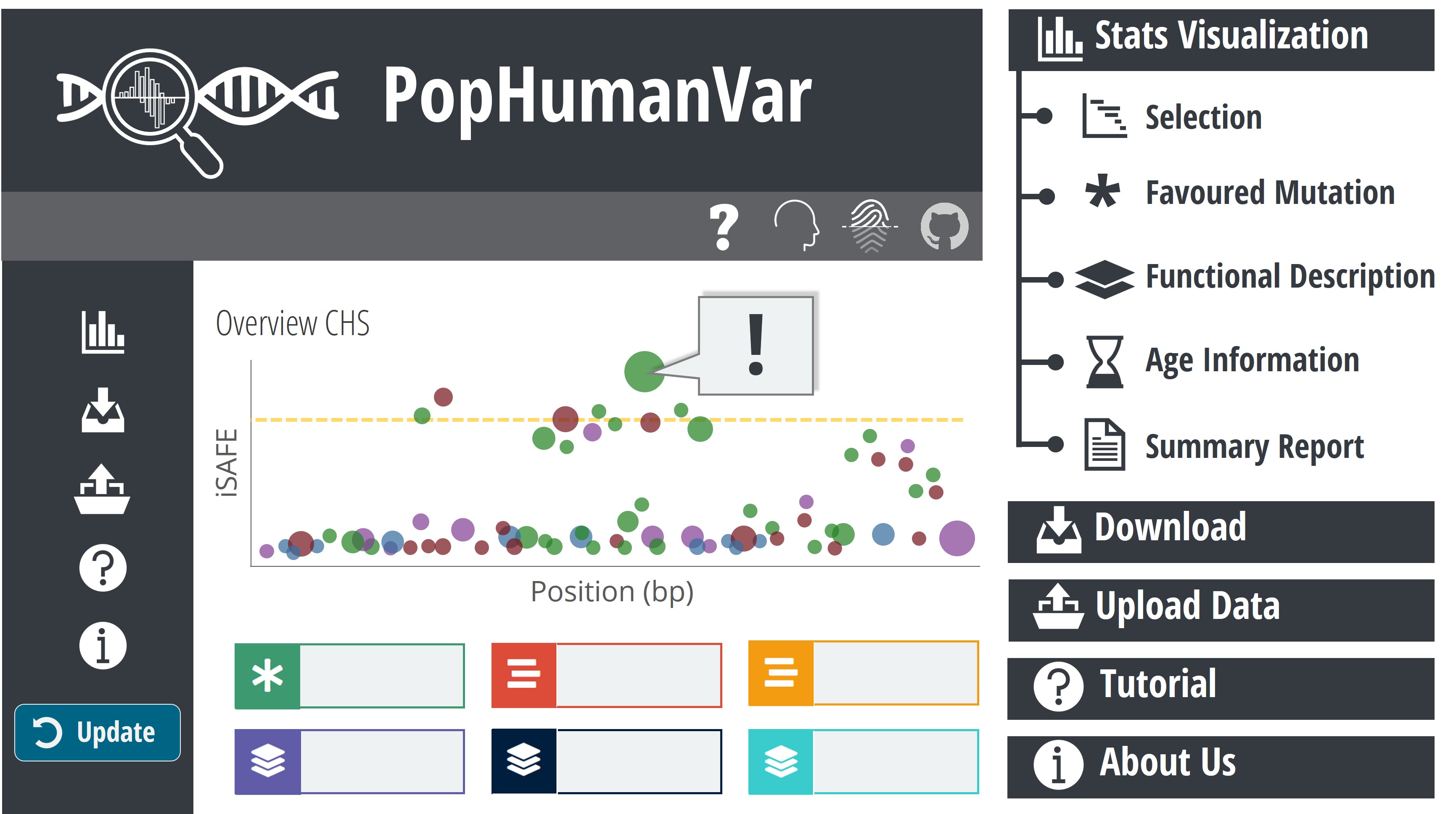 PopHumanVar