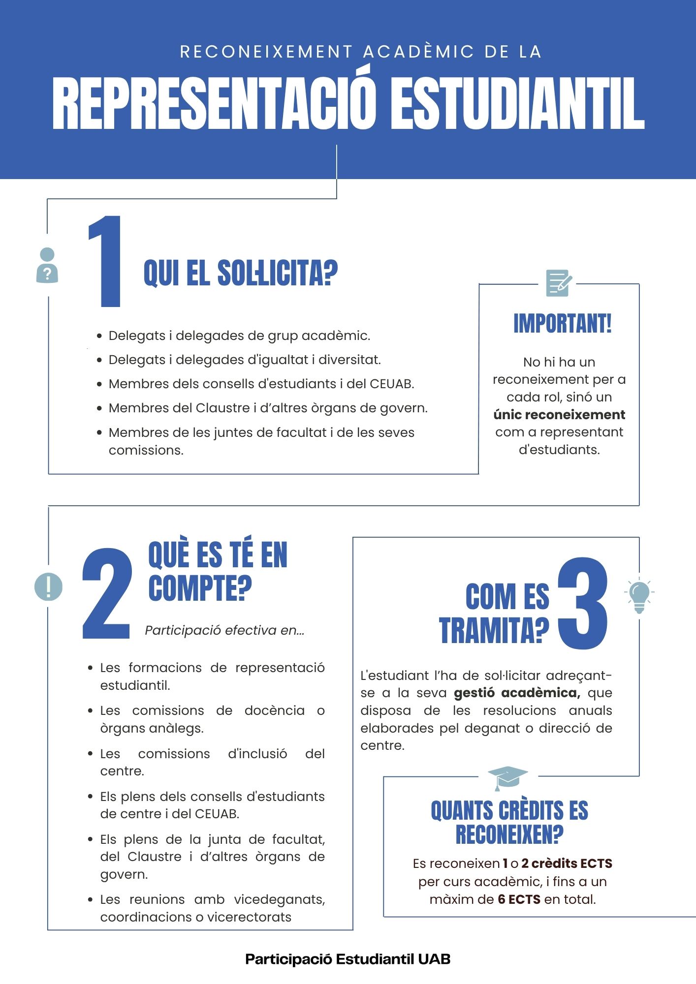 Reconeixement acadèmic de la representació estudiantil