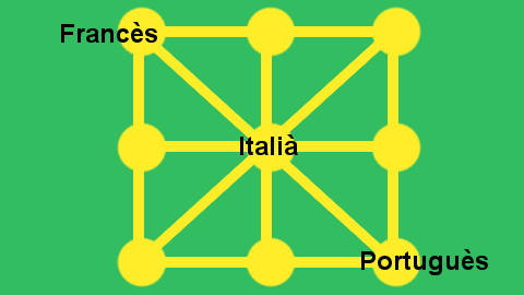 Imatge intercomprensió