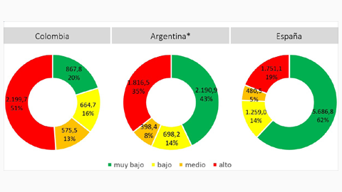 GraficsLlatinoamericaGentGranCovidEstudiCED