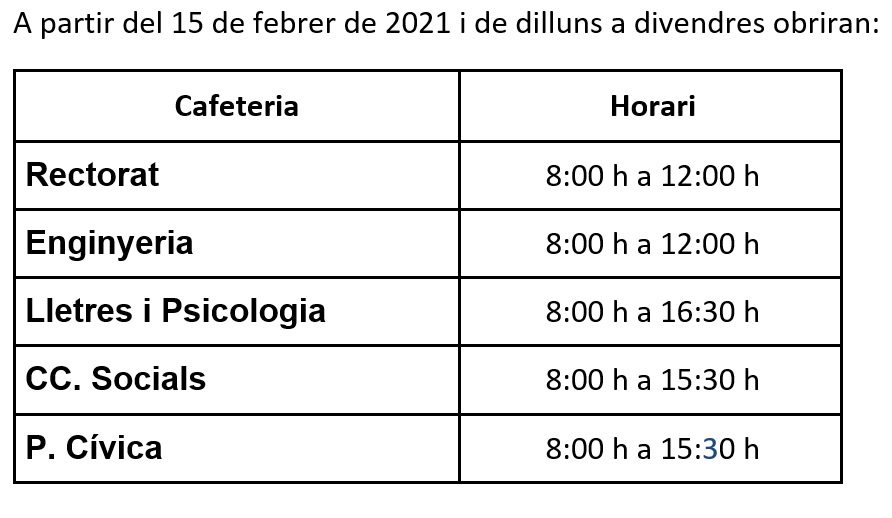 Restaurants oberts parcialment