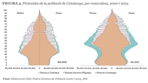 GraficStresDemografic