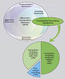 Transtorn Obsessiu Compulsiu?