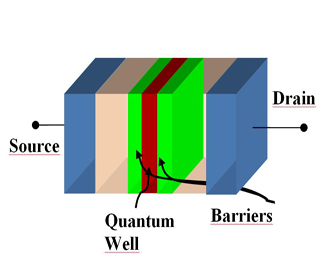 Diode túnel ressonant 