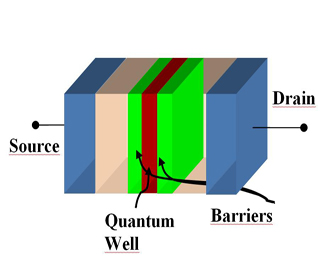 Diode túnel ressonant