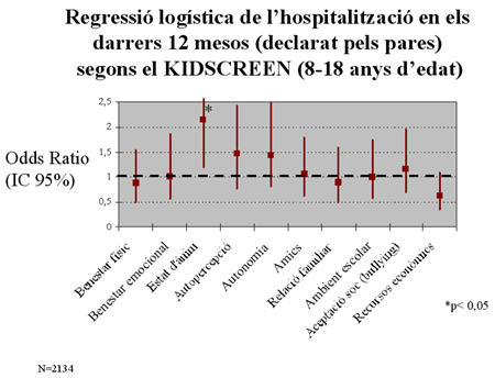 Kidscreen: Gràfic 1