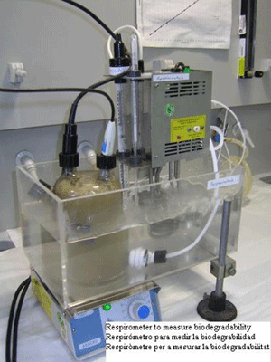 Respiròmetre per mesurar la biodegradabilitat