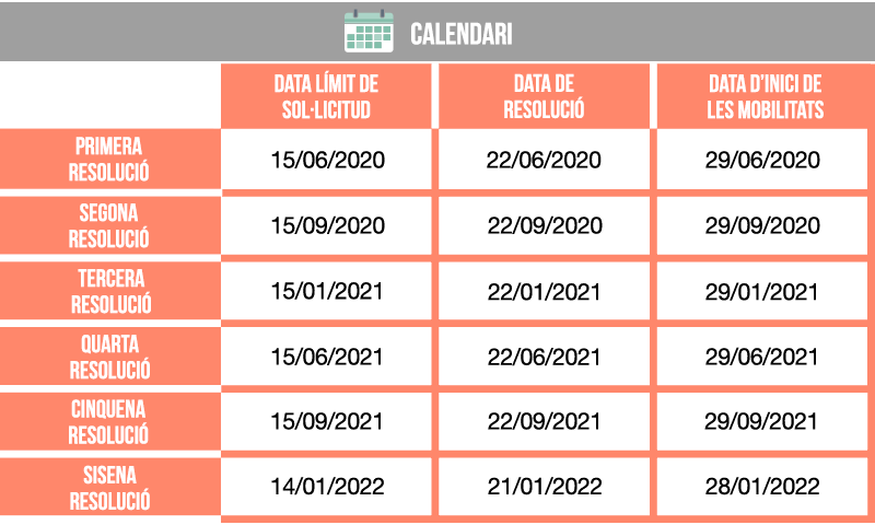 Calendari de sol·licituds i resolucions