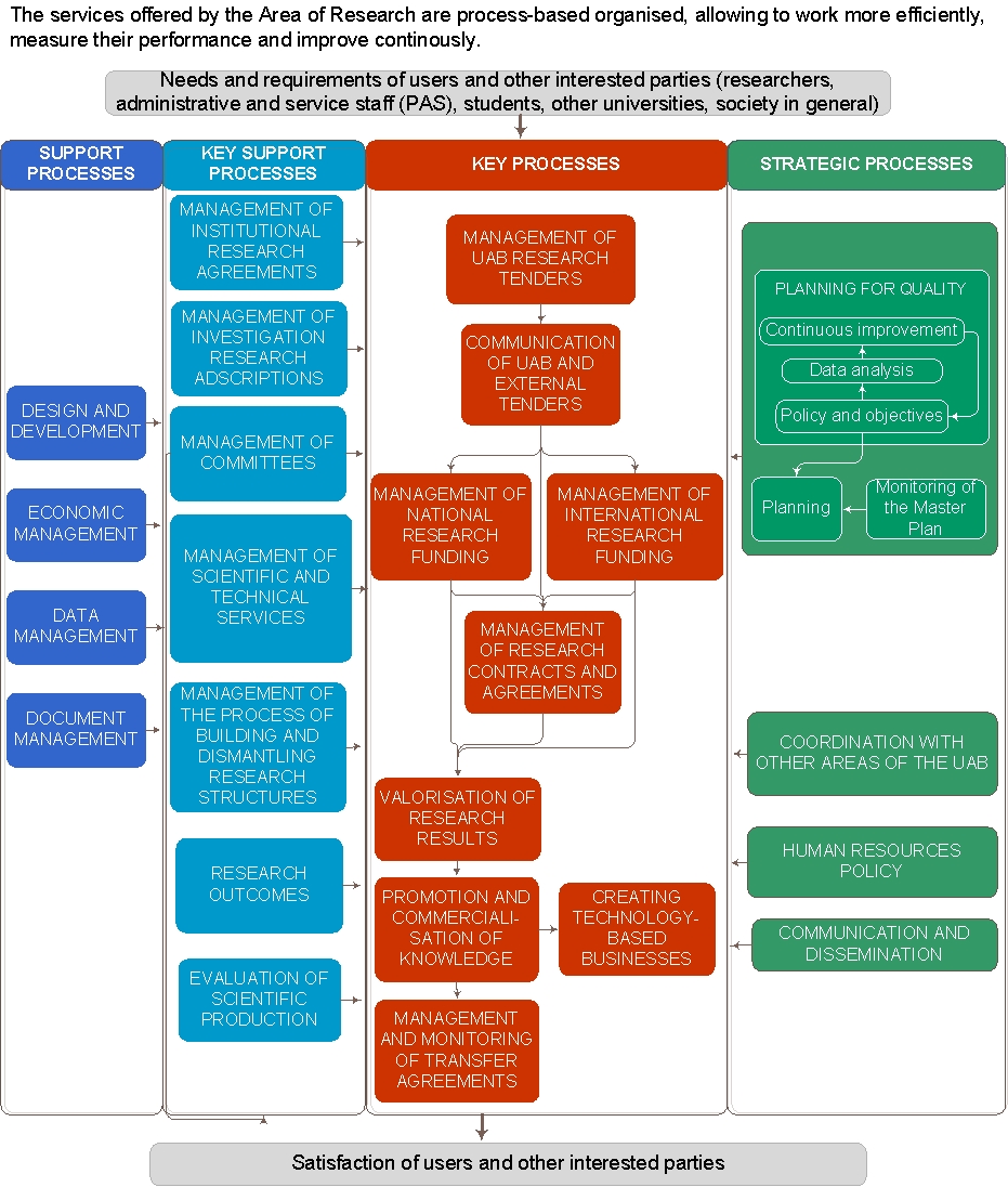 Process map