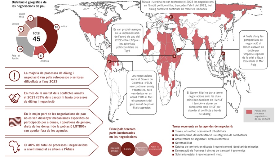 Mapa países con procesos y negociaciones de paz en 2023