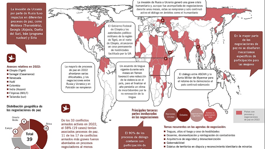 Negociaciones de paz 2022. Análisis de tendencias y escenarios