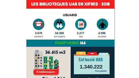Xifres Biblioteques UAB 2018