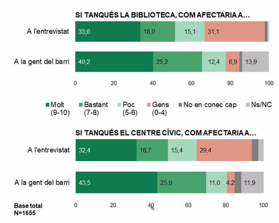 Sobre el coronavirus i una part de la nostra vida cultural