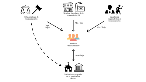 Districtes Industrials i enclavaments migratoris