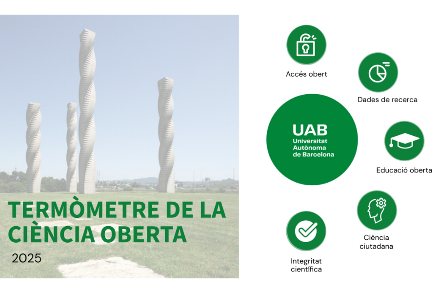 Portada termòmetre de la ciència oberta