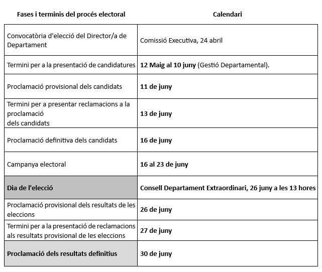 Calendari eleccions direcció BABVE 2025
