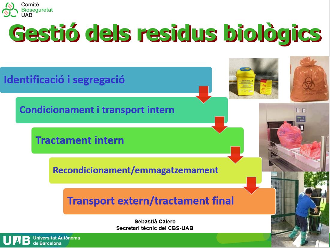 portada curs gestió residus biològics