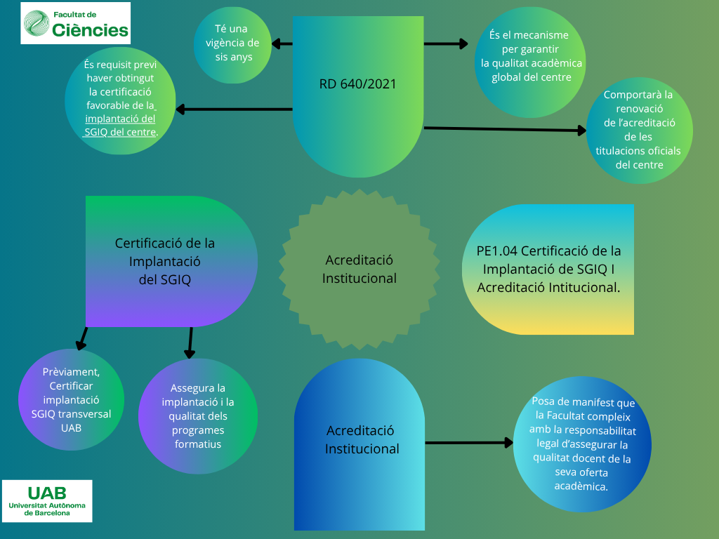 Acreditació Institucional