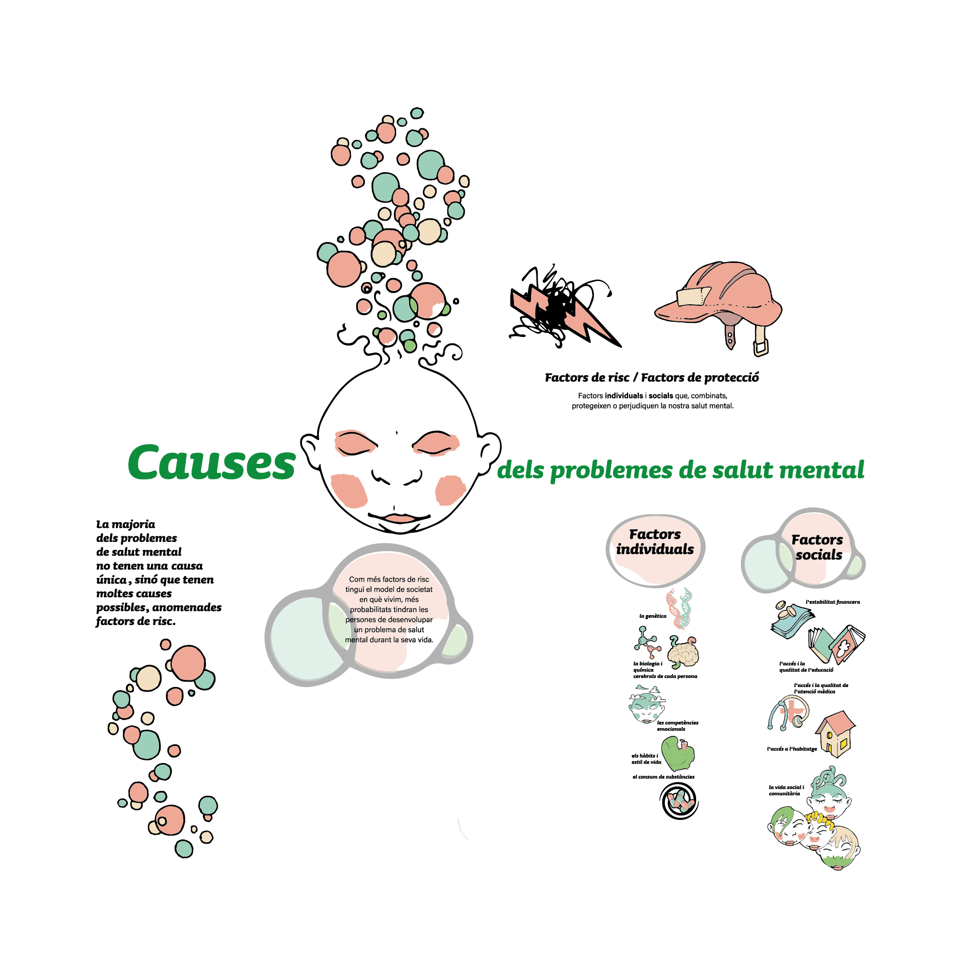 Causes dels problemes de salut mental
