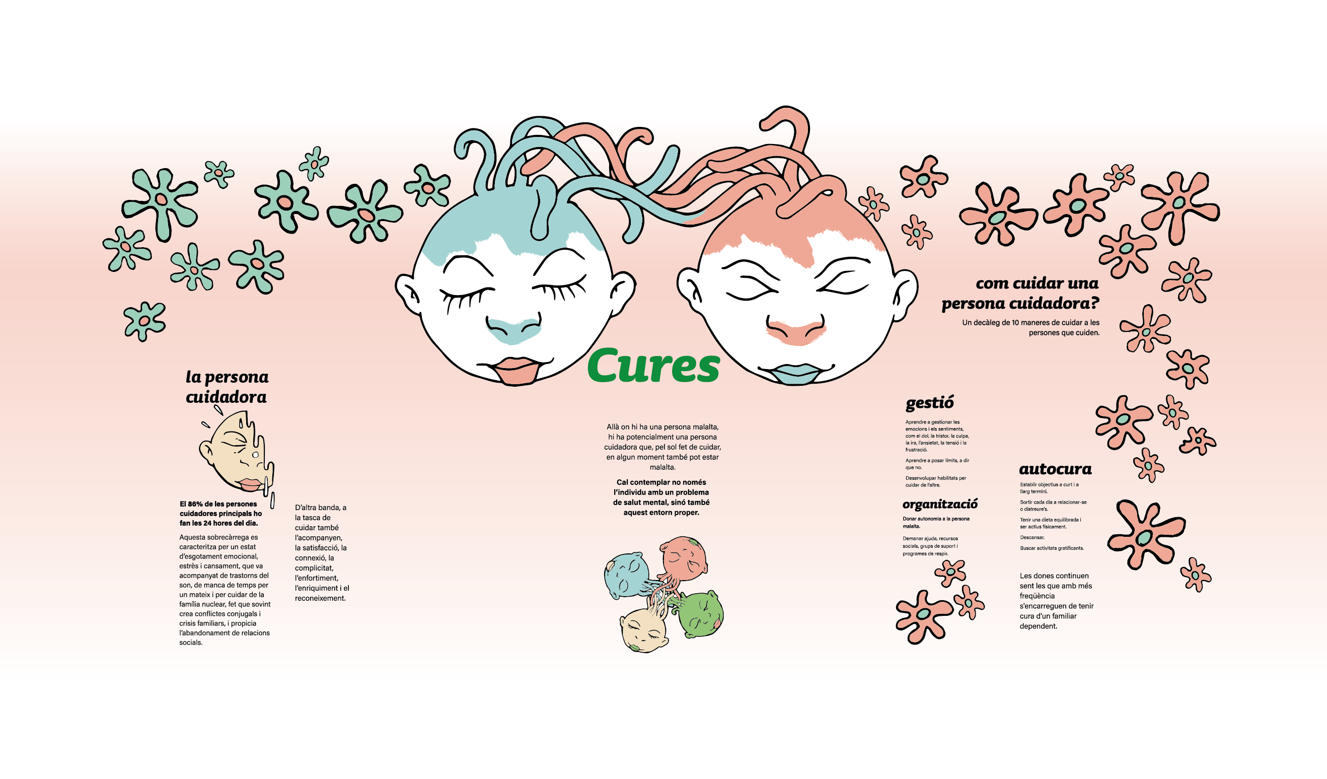 Cures en salut mental