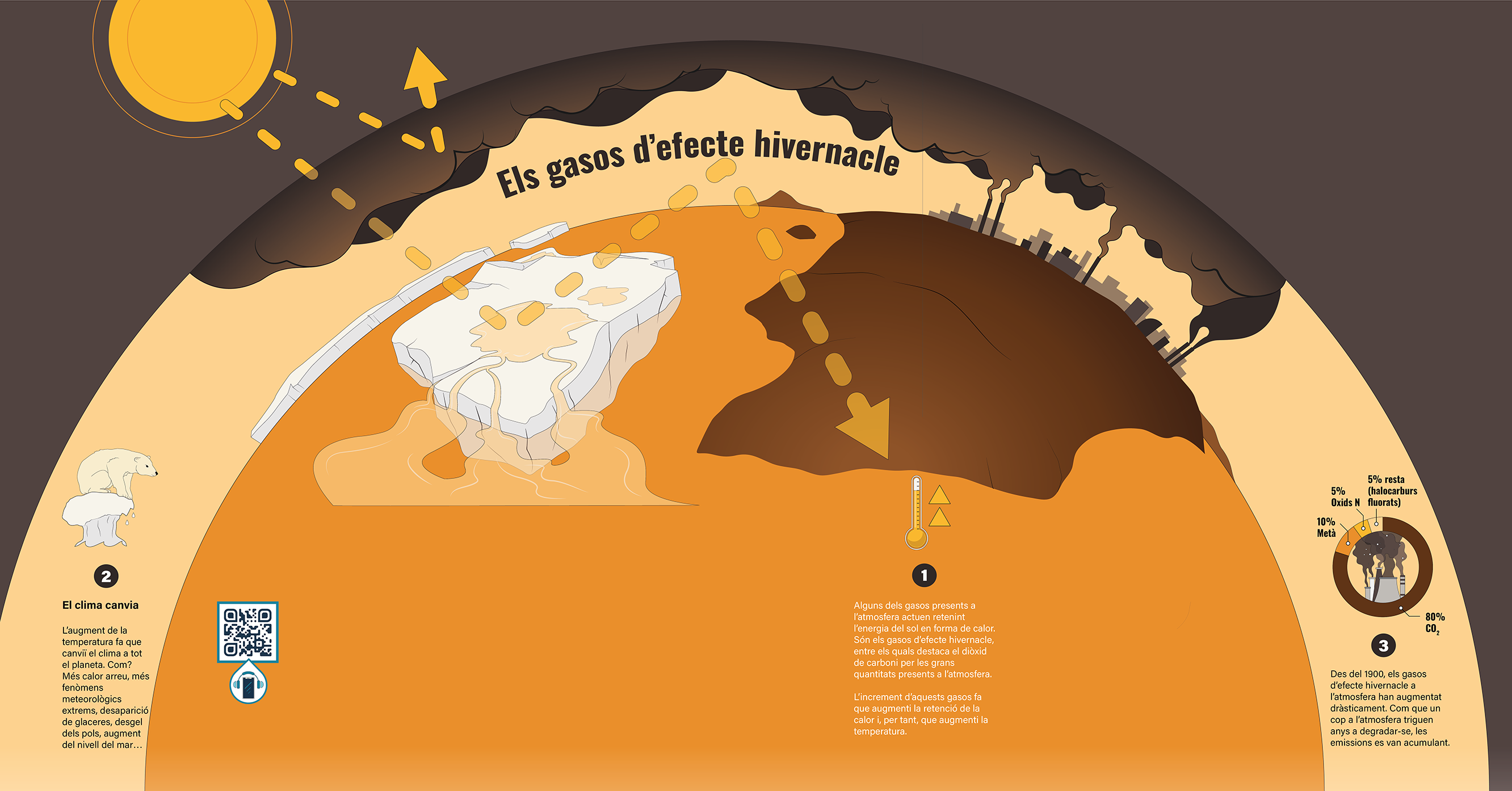 Efecte hivernacle