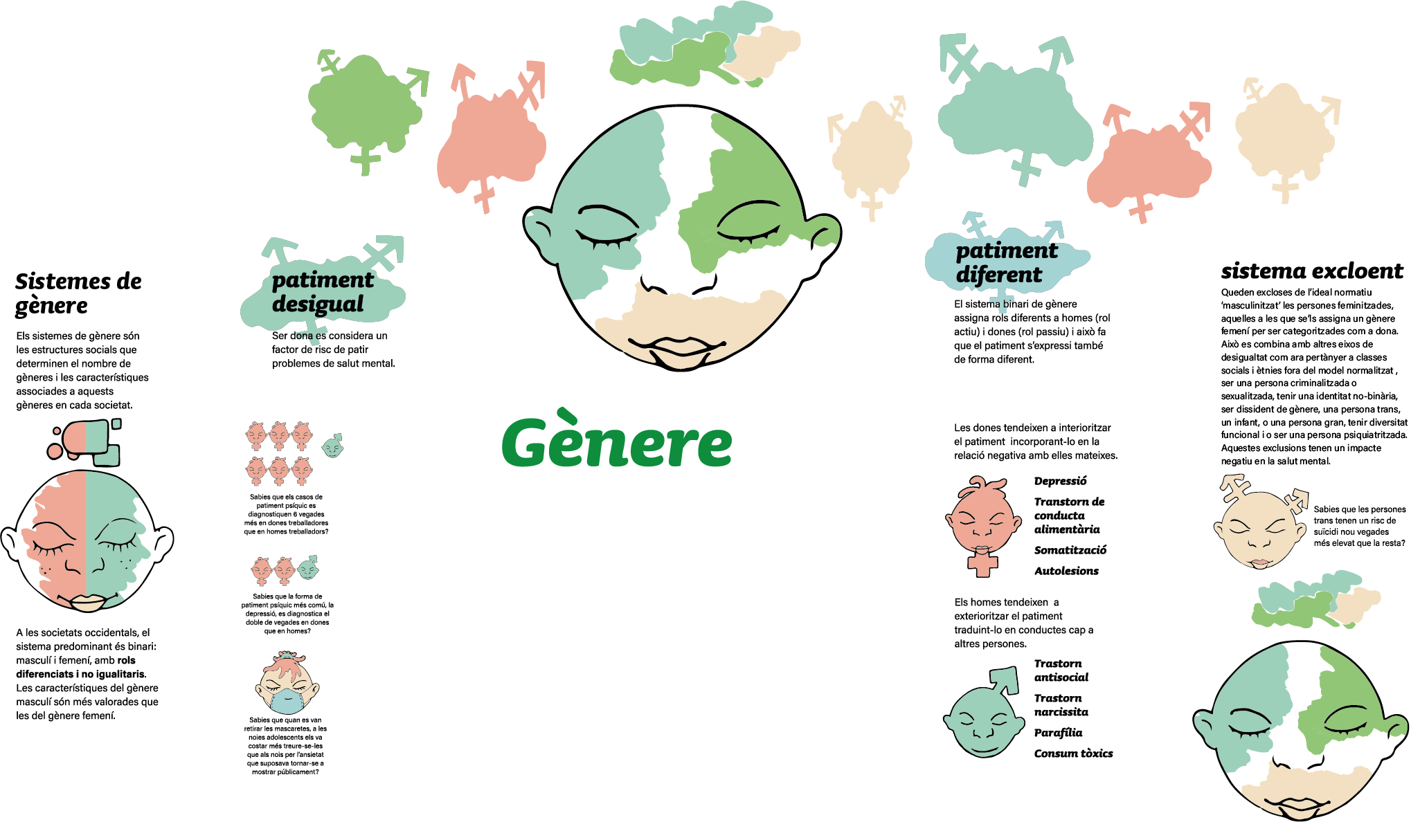 Gènere i salut mental