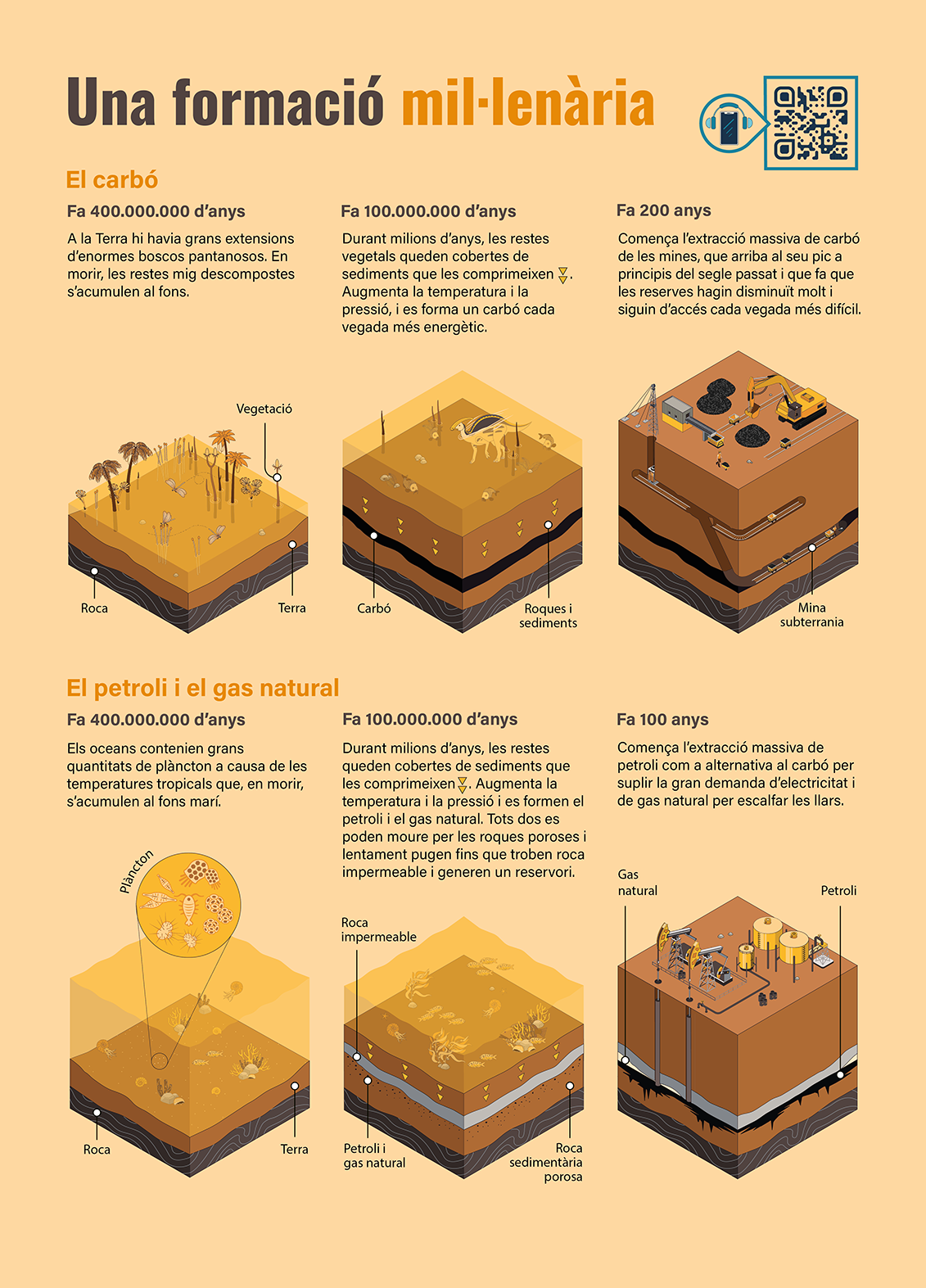 origen del carbó, petroli i gas natural
