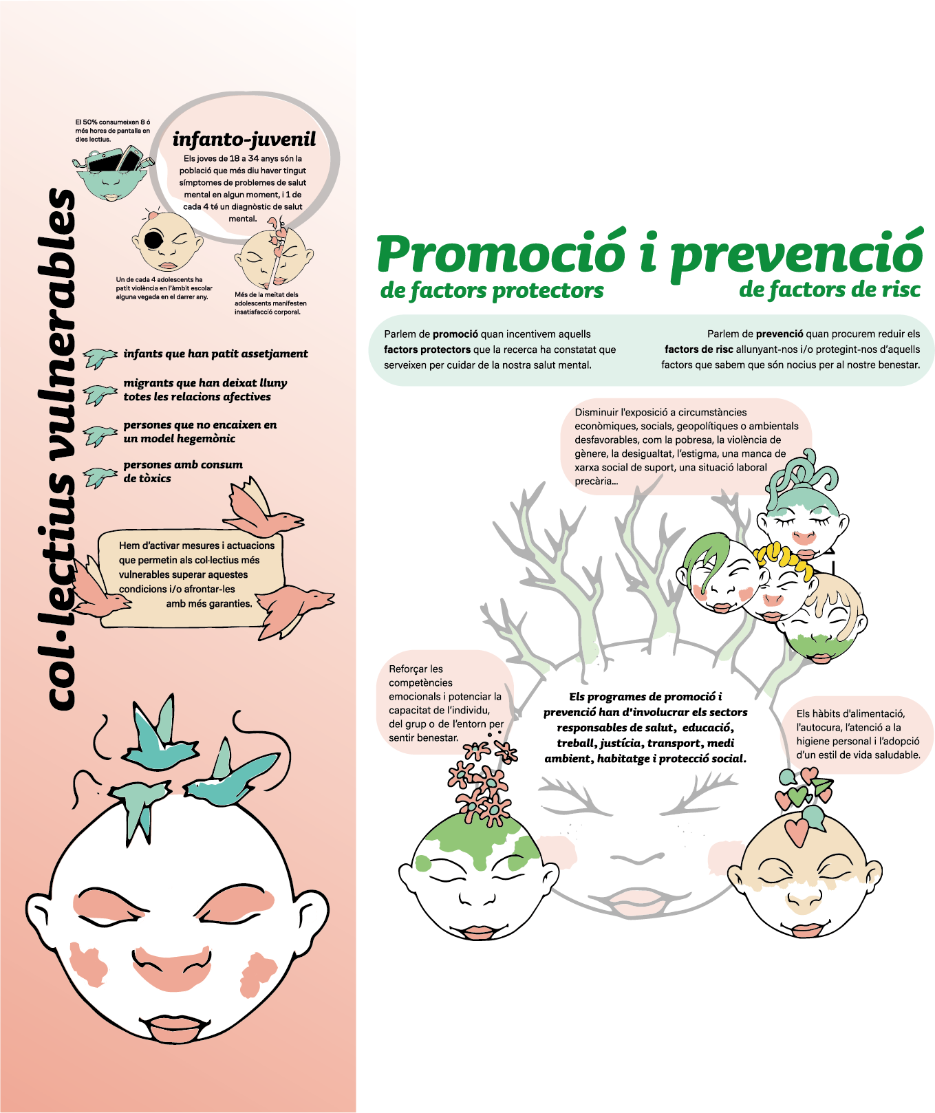 Promoció i prevenció en salut mental
