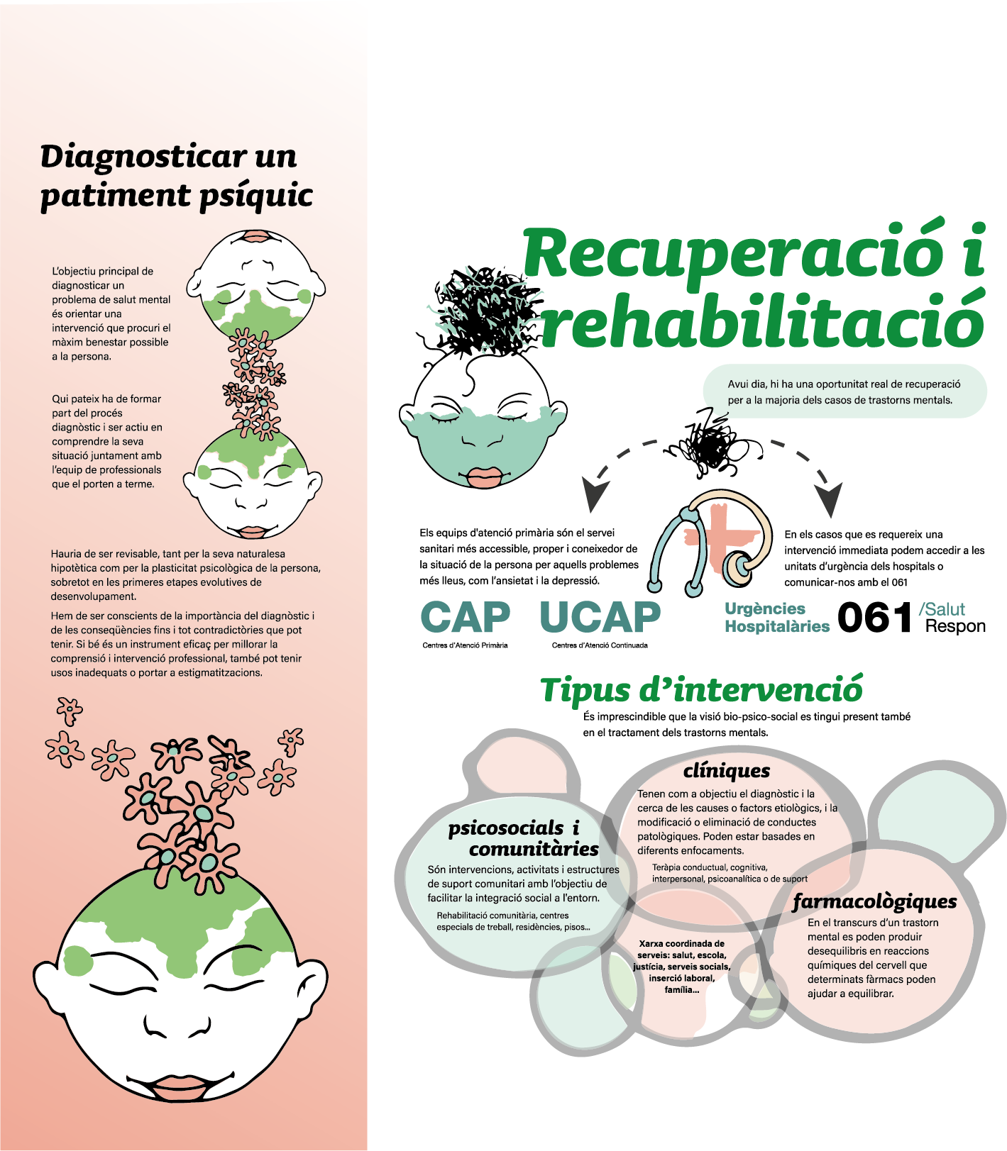 Recuperació i rehabilitació en salut mental
