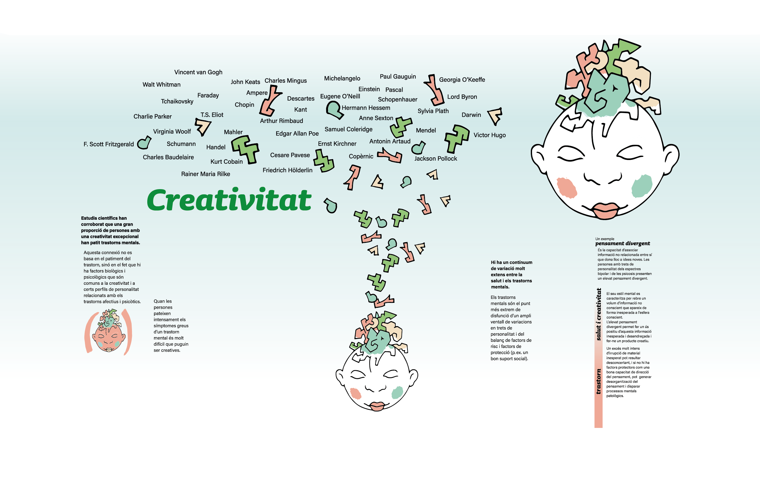 Salut mental i creativitat