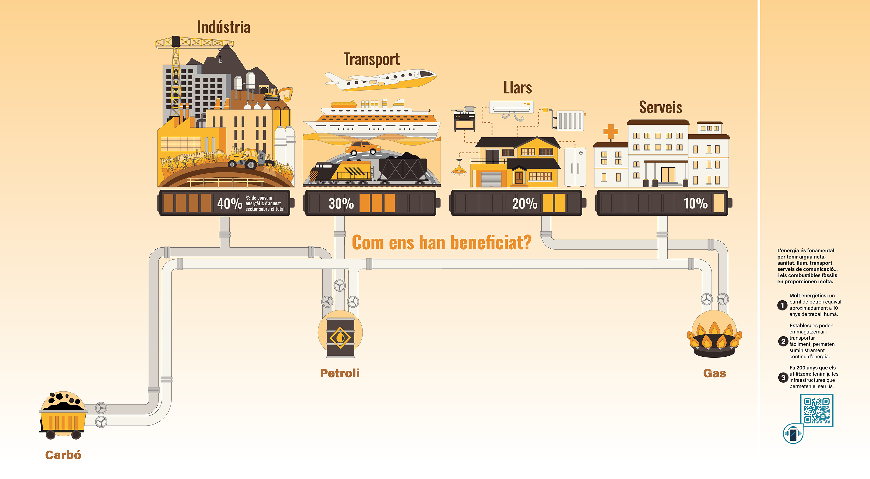 Usos dels combustibles fòssils