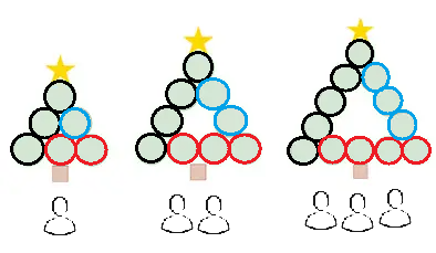  Seqüència d’il·lustracions amb figures en forma de triangle fetes de cercles de colors i una estrella al cim, amb persones a sota, que representen la construcció progressiva d’un grup o comunitat.