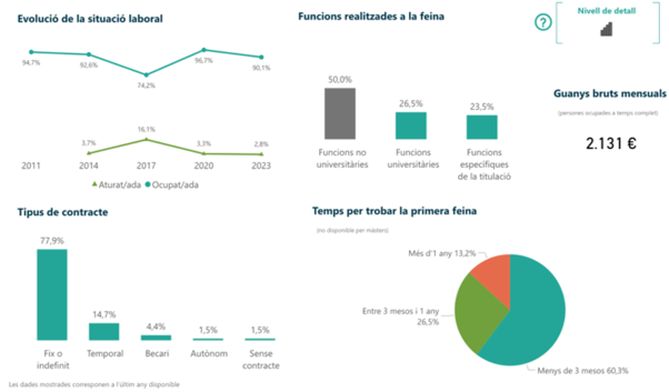 inserció laboral Grau de Criminologia