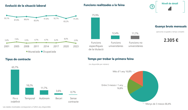 inserció laboral Grau de Dret