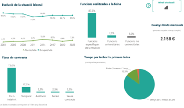 inserció laboral Grau de Relacions Laborals