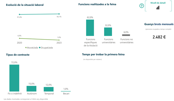 inserció laboral Màster d'Advocacia