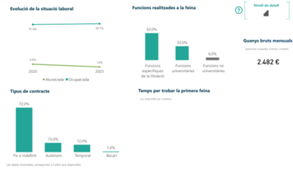 inserció laboral Màster Dret Empresarial