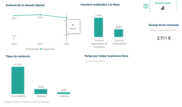 inserció laboral Màster Drets Sociolaborals