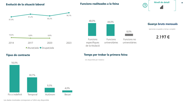 inserció laboral Màster Integració Europea