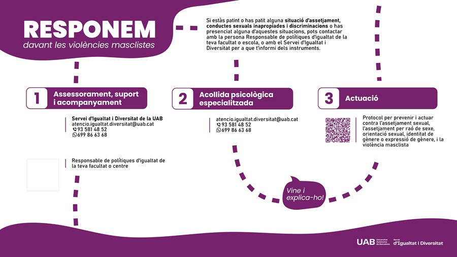 Circuit d'atenció contra l'assetjament