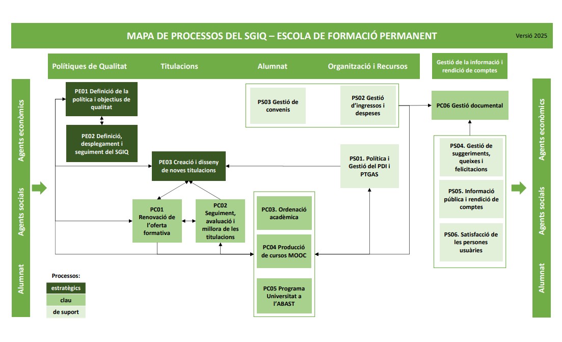 Mapa de processos del SGIQ
